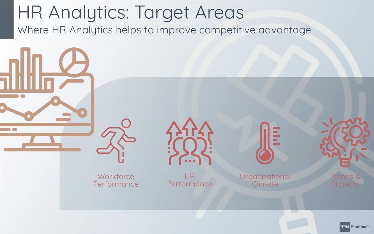 How HR Analytics supports the competitive advantage through its target areas