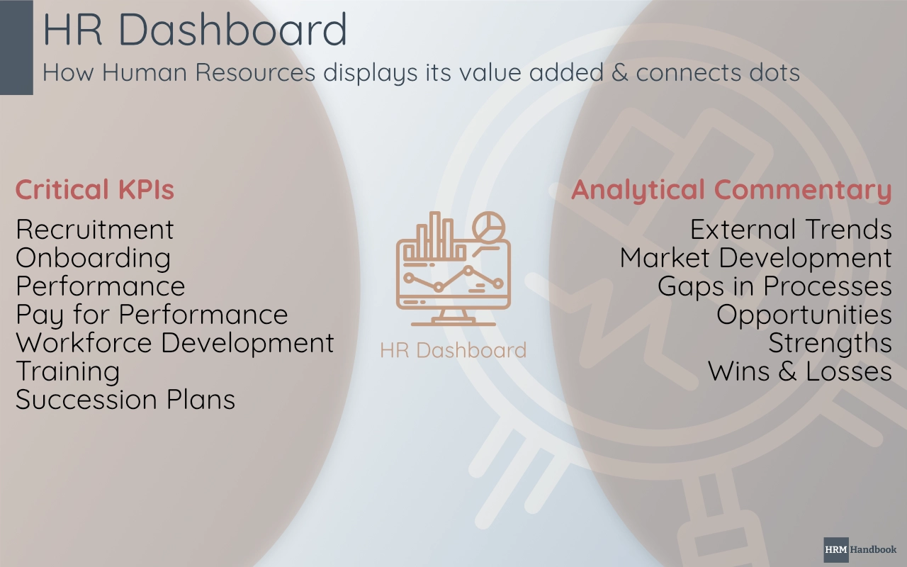 HR Dashboard as a value added provided by Human Resources