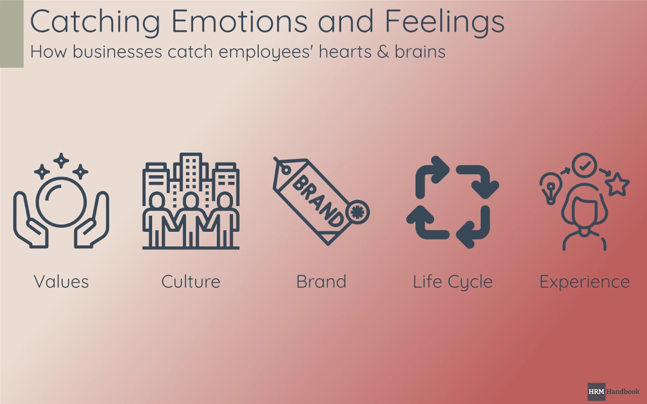 How businesses catch employees' emotions and feelings