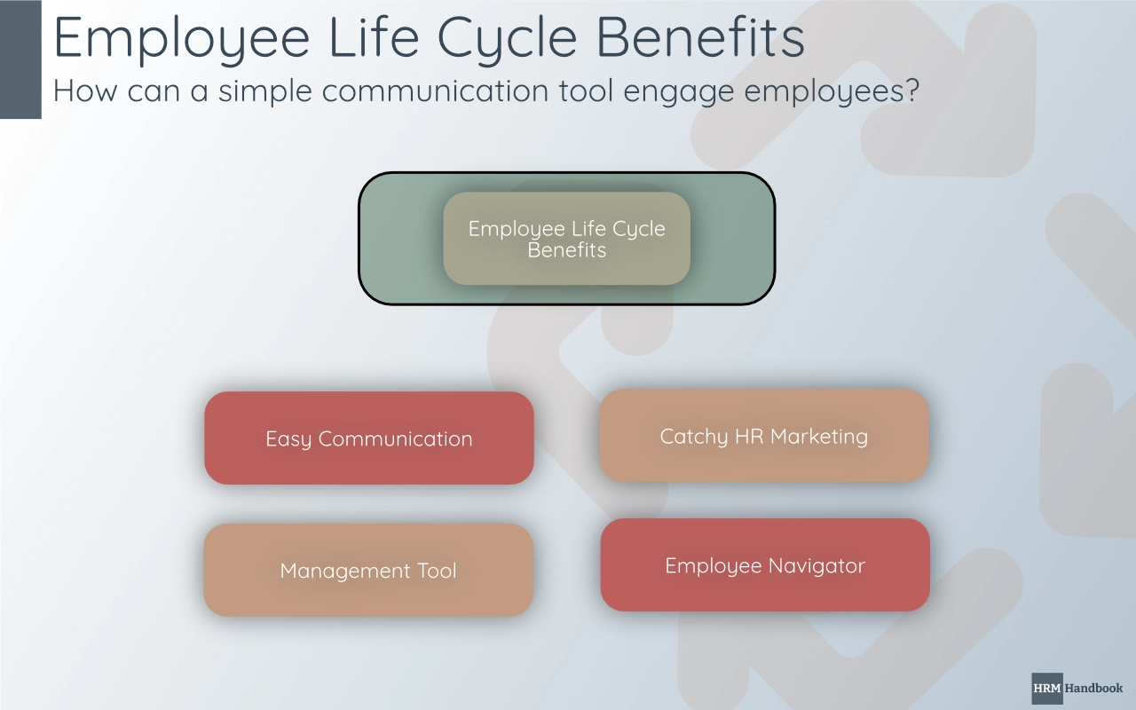 Employee Life Cycle